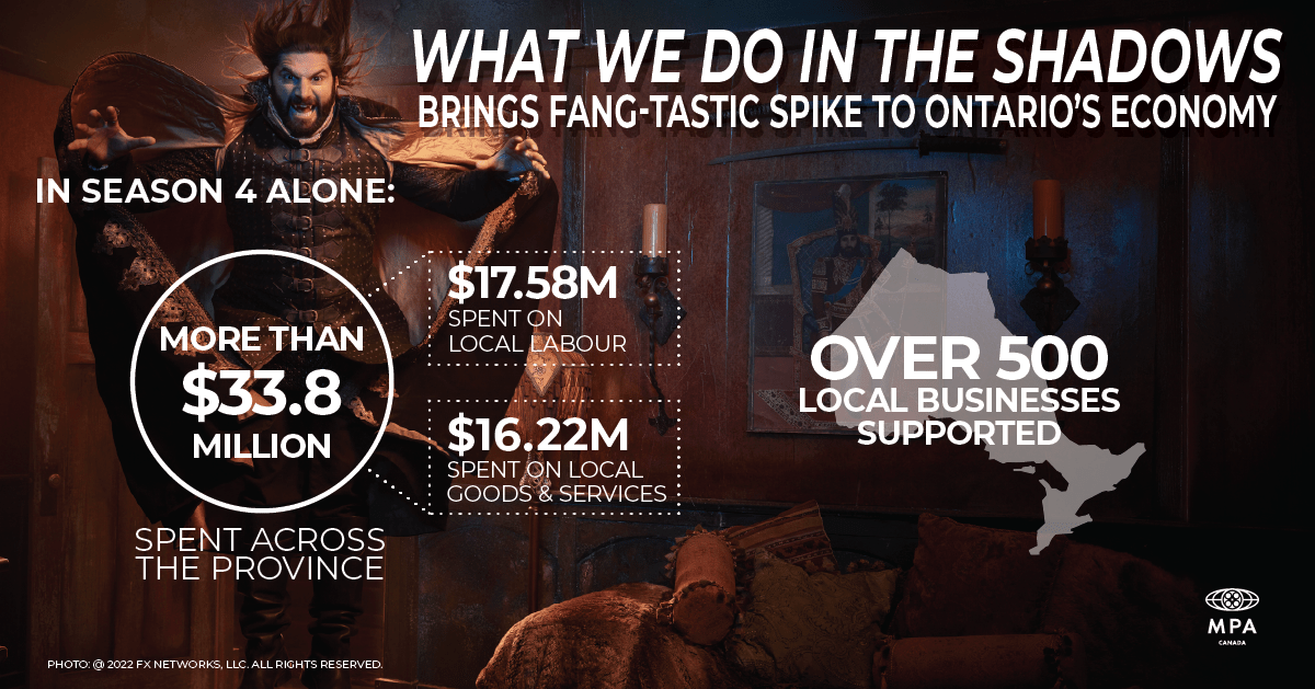 Umbrella Academy economic impact infographic